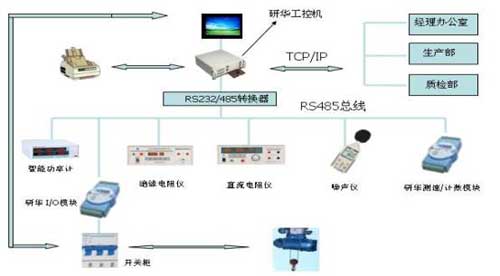 工控机系统拓扑图