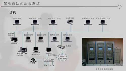 系统架构图