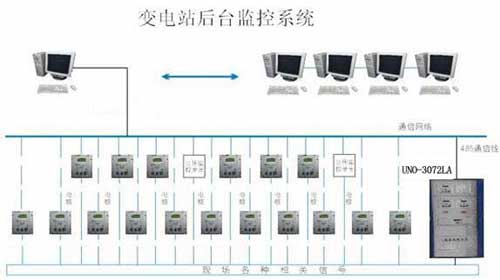 系统描述图