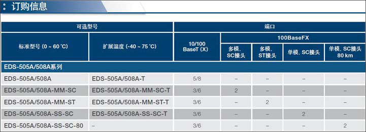 EDS-505-508A